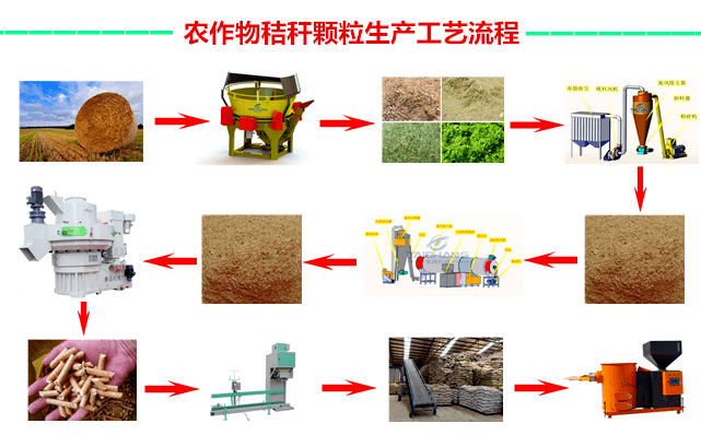 生物質顆粒機——有效處理農林廢棄物