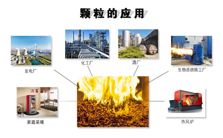 玉米秸稈顆粒的應用