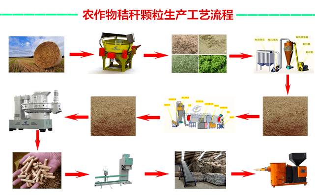 木屑顆粒機工作流程