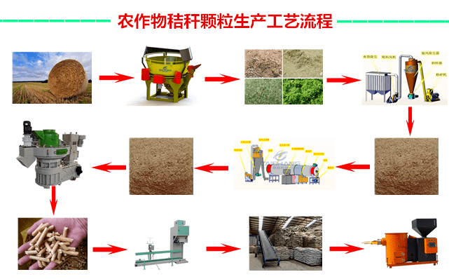 生物質顆粒機工作流程